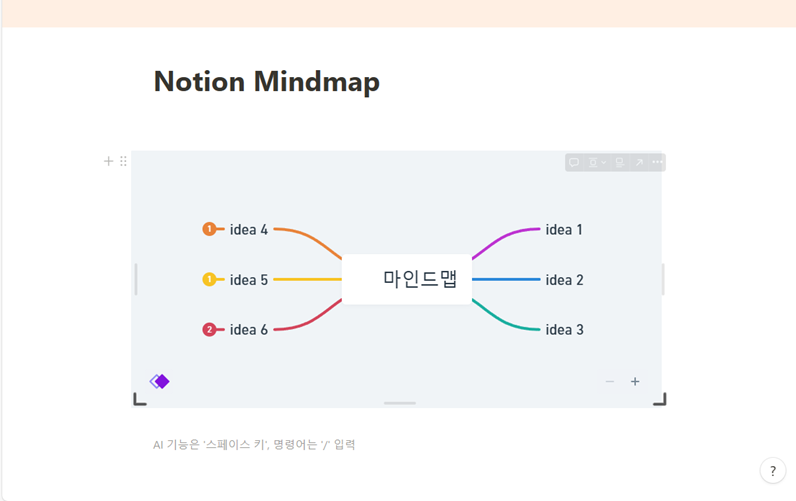 노션 마인드맵 whimsical