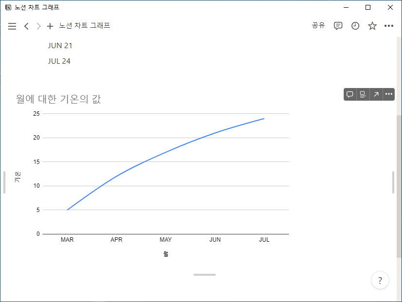 노션 구글 시트 차트 임베드