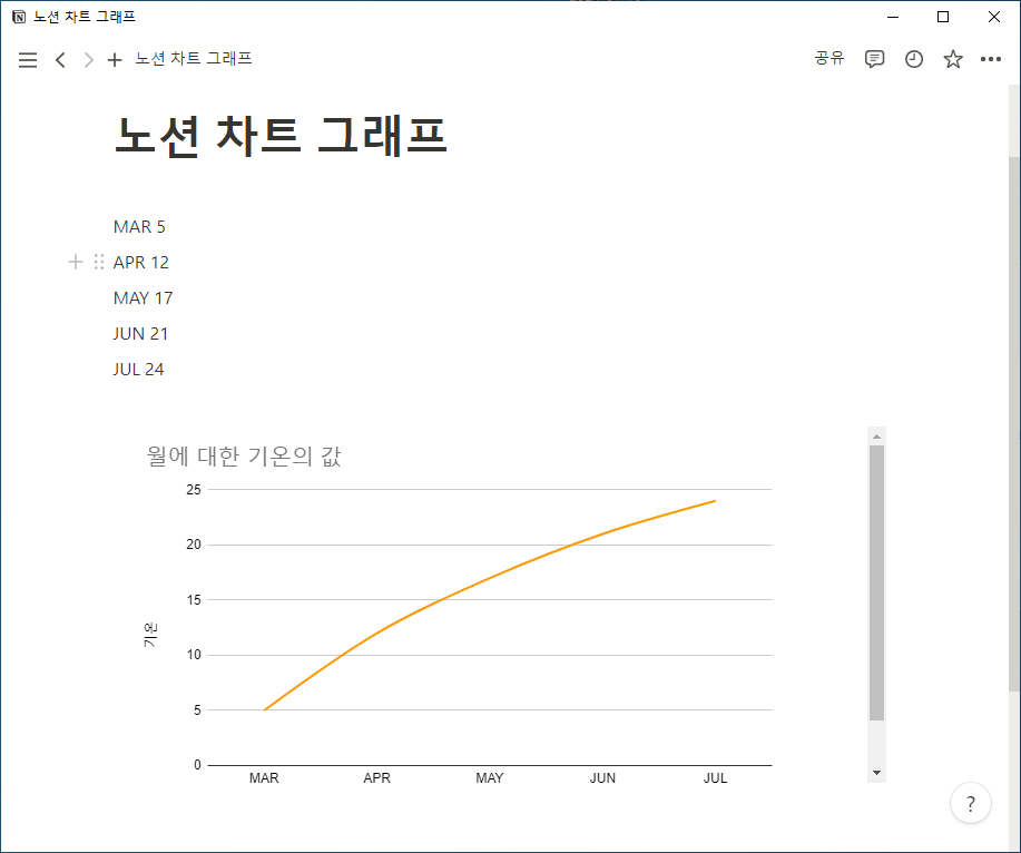 노션 차트 불러오기 완료