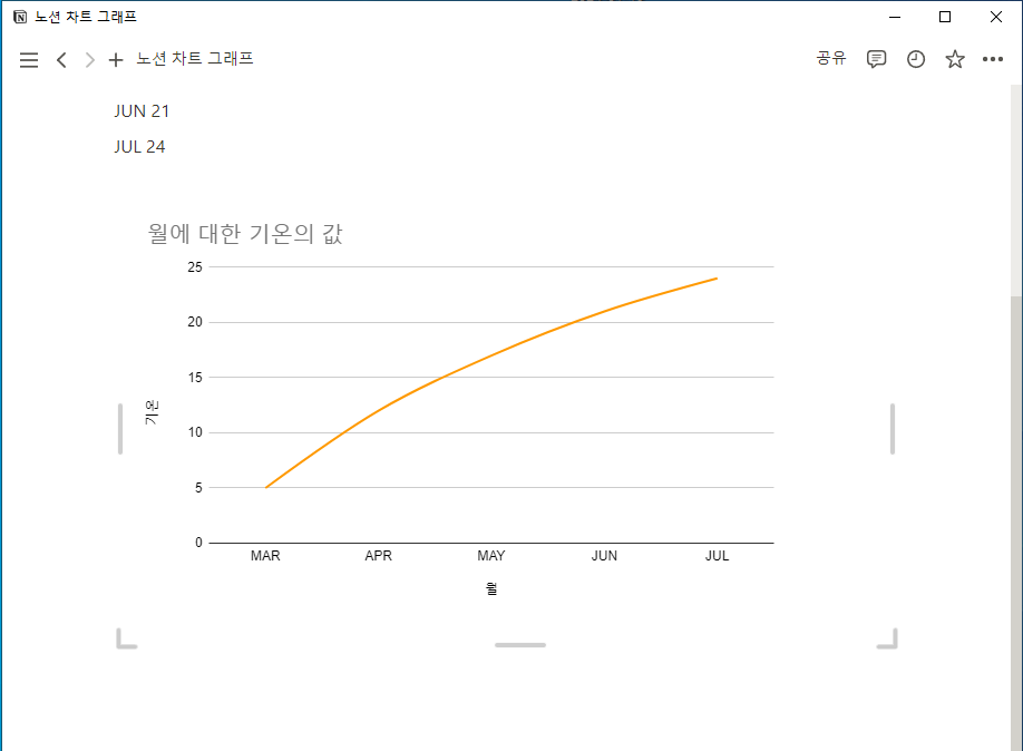 차트 크기 조절