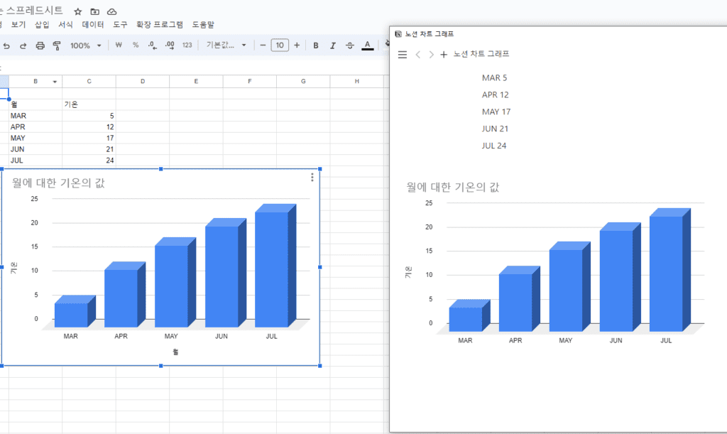 노션 차트 변경 내용 